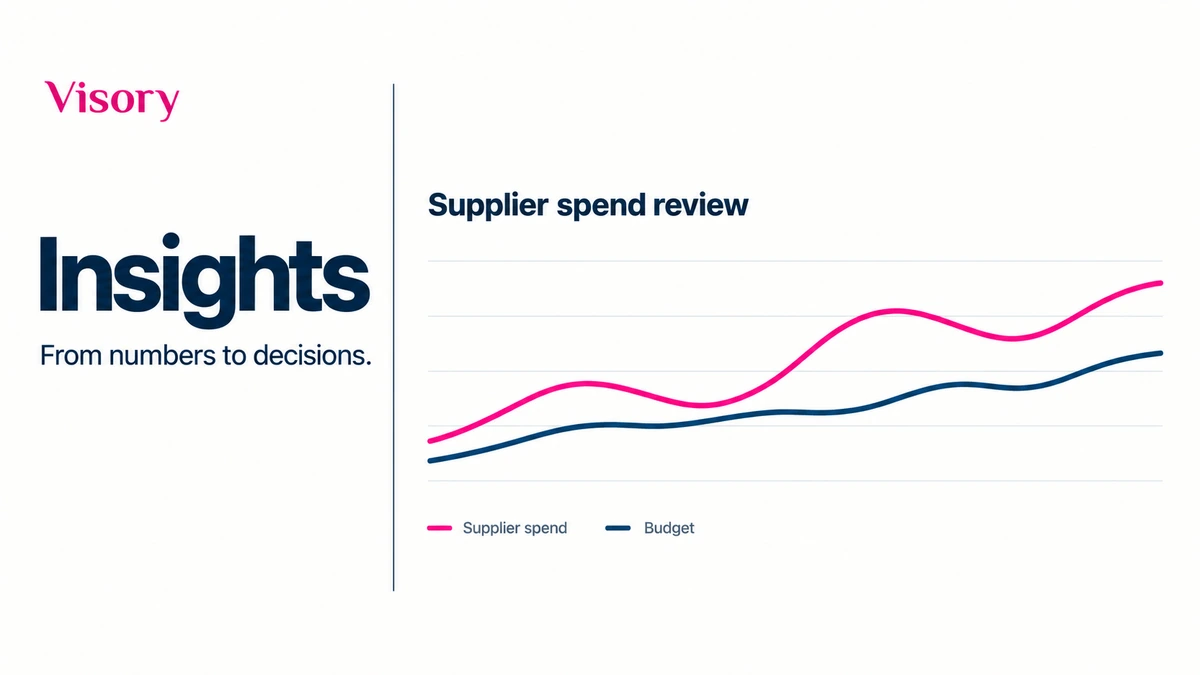 A Visory Insights article cover shows pink supplier-spend and navy budget lines beside the words From numbers to decisions.