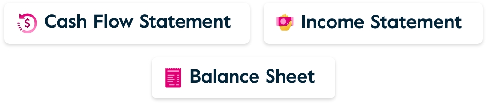 The three financial statements: cash flow statement, income statement and balance sheet.