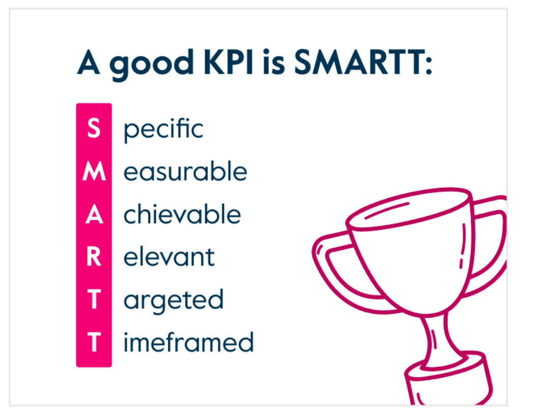 A good KPI is SMARTT: specific, measurable, achievable, relevant, targeted, timeframed.
